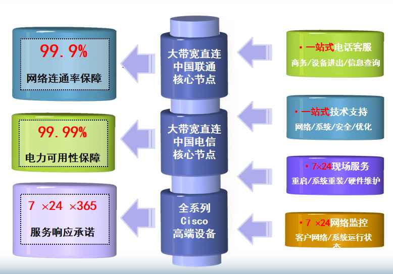 明山机房网络